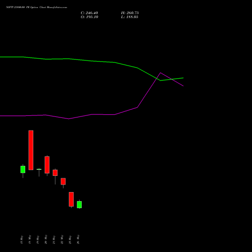 NIFTY 23800.00 PE (PUT) 16 June 2026 options price chart analysis Nifty 50 