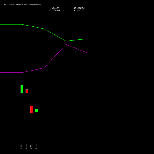 NIFTY 23800.00 PE (PUT) 23 June 2026 options price chart analysis Nifty 50 