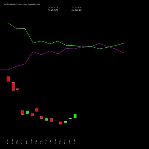 NIFTY 23800.00 PE (PUT) 30 June 2026 options price chart analysis Nifty 50 