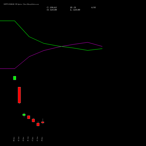 NIFTY 23800.00 PE (PUT) 07 July 2026 options price chart analysis Nifty 50 