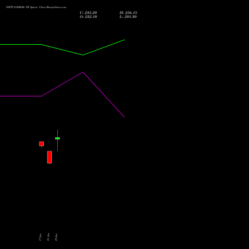NIFTY 23800.00 PE (PUT) 21 July 2026 options price chart analysis Nifty 50 