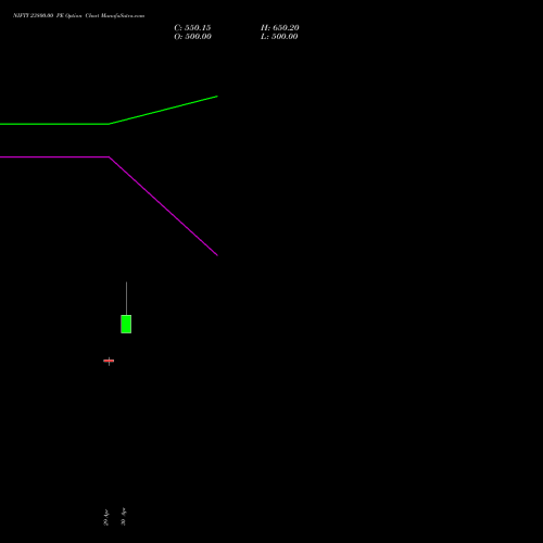 NIFTY 23800.00 PE (PUT) 28 July 2026 options price chart analysis Nifty 50 