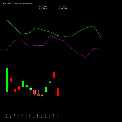 NIFTY 23800.00 PE (PUT) 11 August 2026 options price chart analysis Nifty 50 
