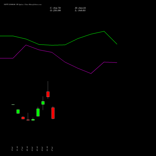 NIFTY 23800.00 PE (PUT) 18 August 2026 options price chart analysis Nifty 50 