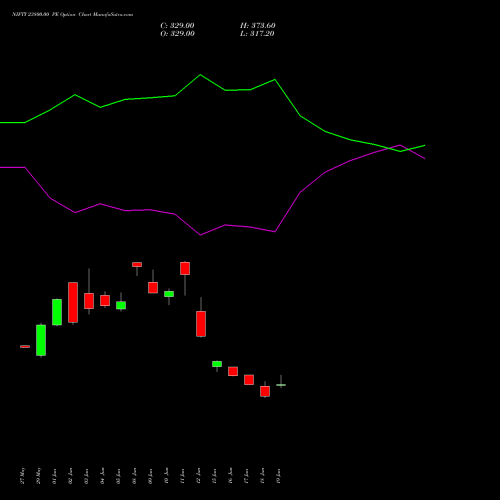 NIFTY 23800.00 PE (PUT) 25 August 2026 options price chart analysis Nifty 50 