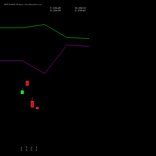 NIFTY 23800.00 PE (PUT) 01 September 2026 options price chart analysis Nifty 50 