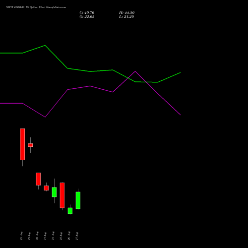 NIFTY 23800.00 PE (PUT) 08 September 2026 options price chart analysis Nifty 50 