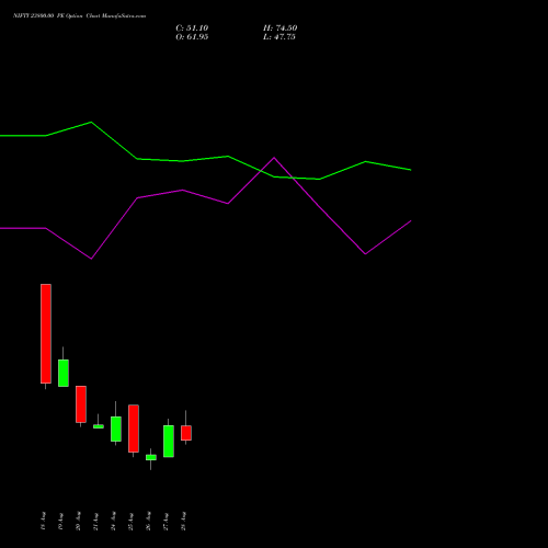NIFTY 23800.00 PE (PUT) 15 September 2026 options price chart analysis Nifty 50 