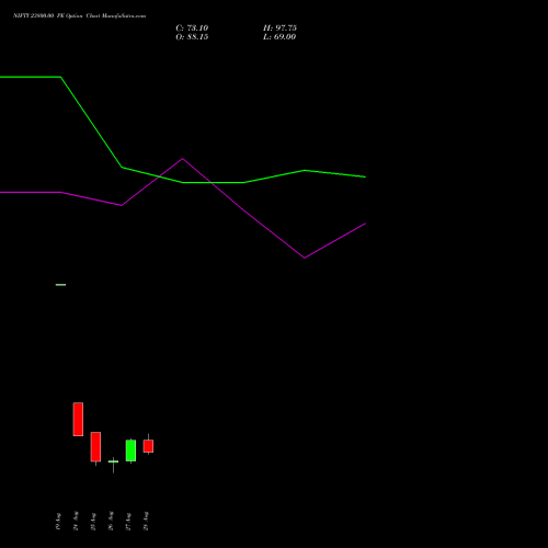 NIFTY 23800.00 PE (PUT) 22 September 2026 options price chart analysis Nifty 50 