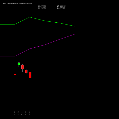NIFTY 23800.00 PE (PUT) 13 October 2026 options price chart analysis Nifty 50 