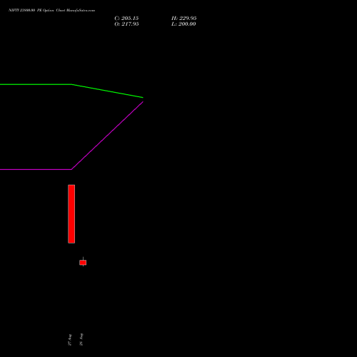 NIFTY 23800.00 PE (PUT) 23 November 2026 options price chart analysis Nifty 50 