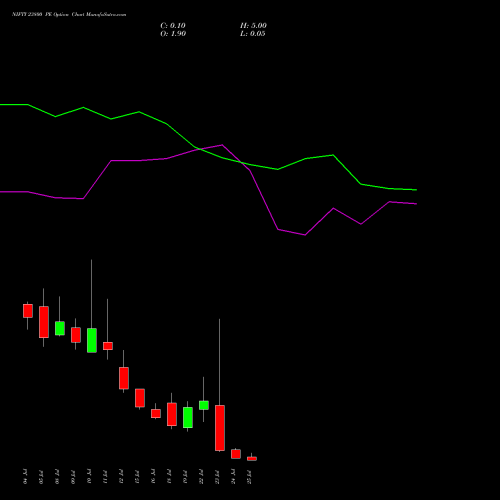 NIFTY 23800 PE PUT indicators chart analysis Nifty 50 options price chart strike 23800 PUT