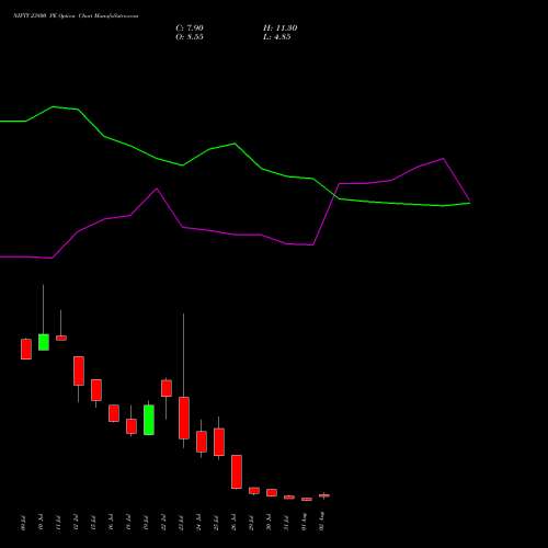 NIFTY 23800 PE PUT indicators chart analysis Nifty 50 options price chart strike 23800 PUT