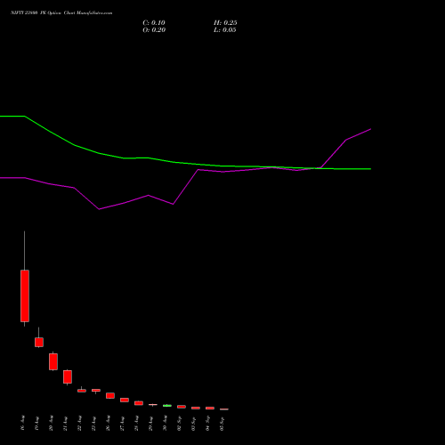 NIFTY 23800 PE PUT indicators chart analysis Nifty 50 options price chart strike 23800 PUT