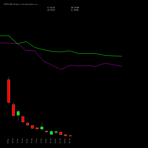 NIFTY 23800 PE PUT indicators chart analysis Nifty 50 options price chart strike 23800 PUT