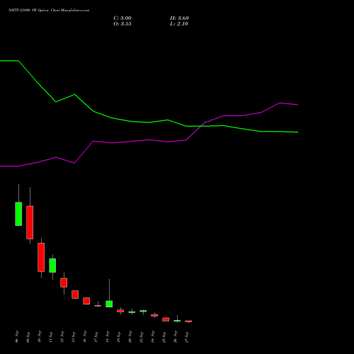 NIFTY 23800 PE PUT indicators chart analysis Nifty 50 options price chart strike 23800 PUT