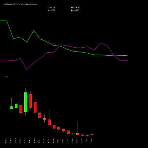 NIFTY 23800 PE PUT indicators chart analysis Nifty 50 options price chart strike 23800 PUT