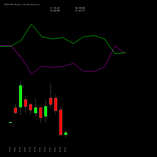 NIFTY 23800 PE PUT indicators chart analysis Nifty 50 options price chart strike 23800 PUT