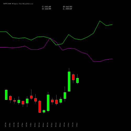 NIFTY 23800 PE PUT indicators chart analysis Nifty 50 options price chart strike 23800 PUT