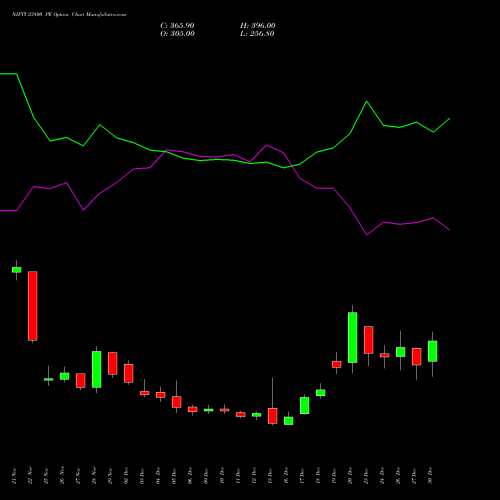 NIFTY 23800 PE PUT indicators chart analysis Nifty 50 options price chart strike 23800 PUT