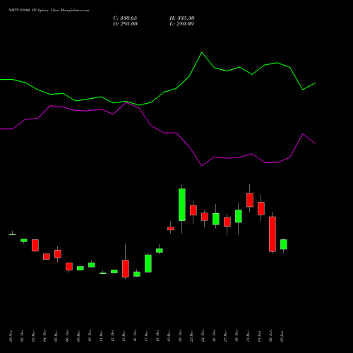 NIFTY 23800 PE PUT indicators chart analysis Nifty 50 options price chart strike 23800 PUT