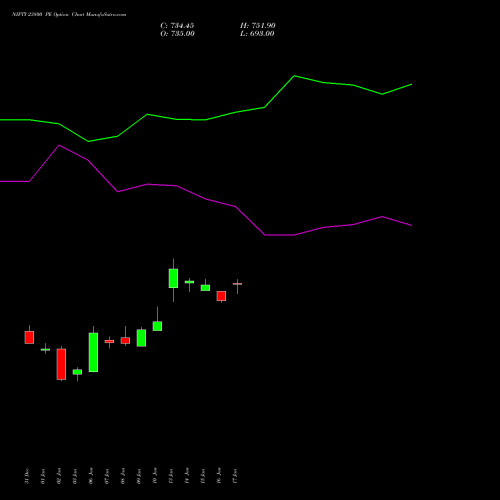 NIFTY 23800 PE PUT indicators chart analysis Nifty 50 options price chart strike 23800 PUT