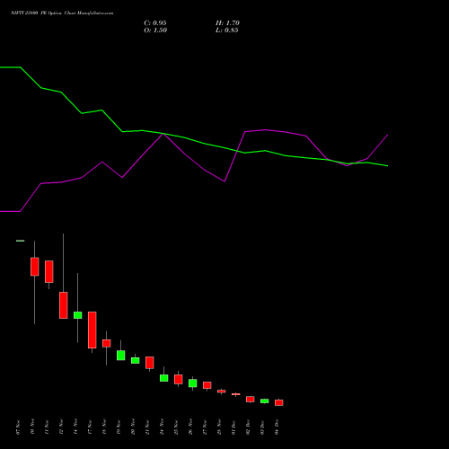 Live NIFTY 23800 PE (PUT) 09 December 2025 options price chart analysis Nifty 50 