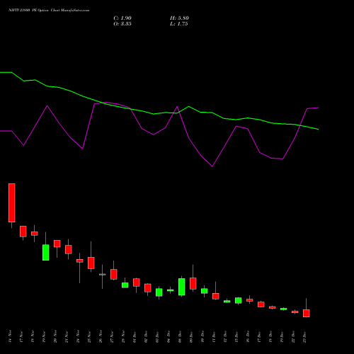 Live NIFTY 23800 PE (PUT) 30 December 2025 options price chart analysis Nifty 50 