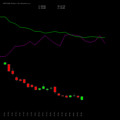 Live NIFTY 23800 PE (PUT) 27 January 2026 options price chart analysis Nifty 50 