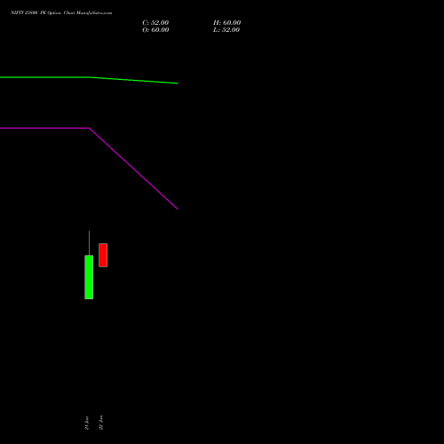 NIFTY 23800 PE (PUT) 02 March 2026 options price chart analysis Nifty 50 