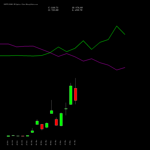 NIFTY 23800 PE (PUT) 24 March 2026 options price chart analysis Nifty 50 