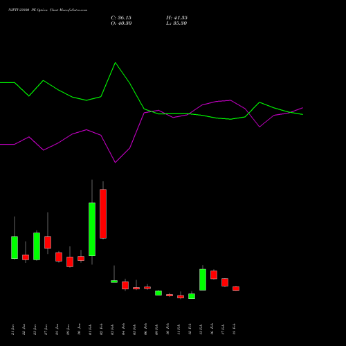 NIFTY 23800 PE (PUT) 30 March 2026 options price chart analysis Nifty 50 
