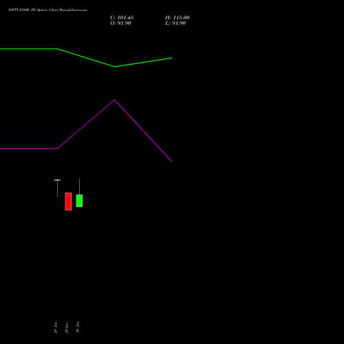 NIFTY 23800 PE (PUT) 28 April 2026 options price chart analysis Nifty 50 