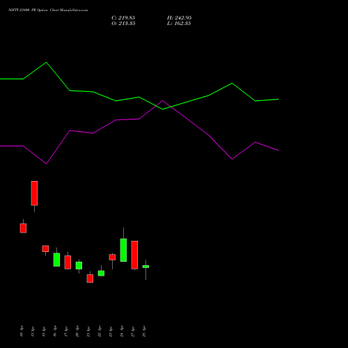 NIFTY 23800 PE (PUT) 12 May 2026 options price chart analysis Nifty 50 