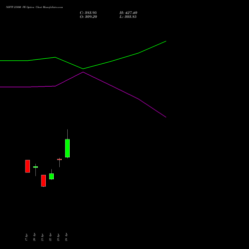 NIFTY 23800 PE (PUT) 19 May 2026 options price chart analysis Nifty 50 