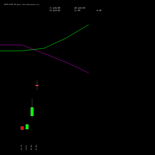 NIFTY 23800 PE (PUT) 26 May 2026 options price chart analysis Nifty 50 