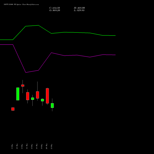 NIFTY 23800 PE (PUT) 09 June 2026 options price chart analysis Nifty 50 
