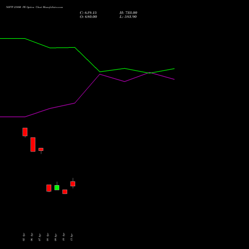 NIFTY 23800 PE (PUT) 30 June 2026 options price chart analysis Nifty 50 