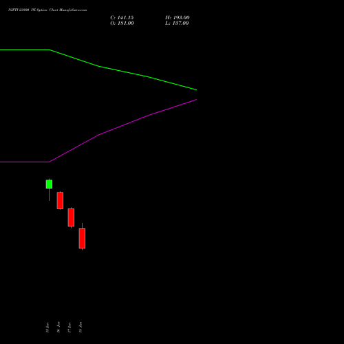 NIFTY 23800 PE (PUT) 14 July 2026 options price chart analysis Nifty 50 