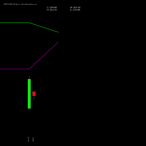 NIFTY 23800 PE (PUT) 11 August 2026 options price chart analysis Nifty 50 