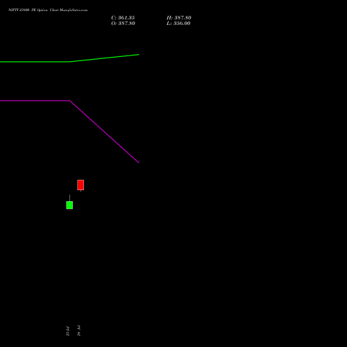 NIFTY 23800 PE (PUT) 01 September 2026 options price chart analysis Nifty 50 