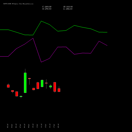 NIFTY 23800 PE (PUT) 29 September 2026 options price chart analysis Nifty 50 