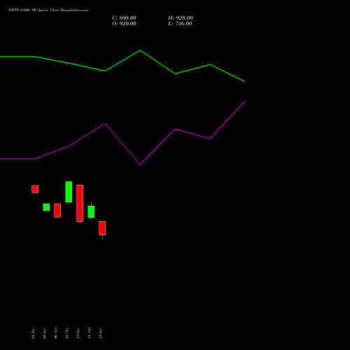 NIFTY 23800 PE (PUT) 29 December 2026 options price chart analysis Nifty 50 