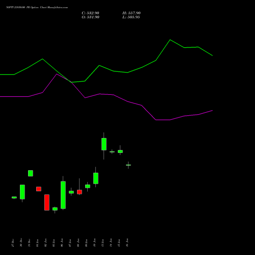 NIFTY 23850.00 PE PUT indicators chart analysis Nifty 50 options price chart strike 23850.00 PUT