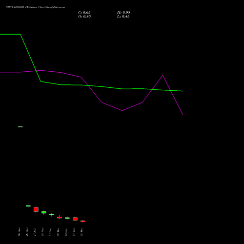 Live NIFTY 23850.00 PE (PUT) 09 December 2025 options price chart analysis Nifty 50 