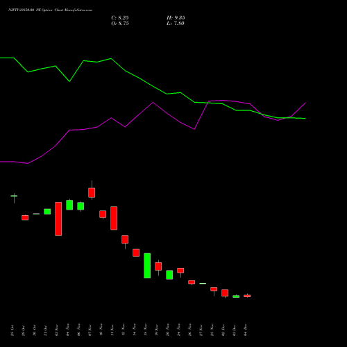 Live NIFTY 23850.00 PE (PUT) 30 December 2025 options price chart analysis Nifty 50 