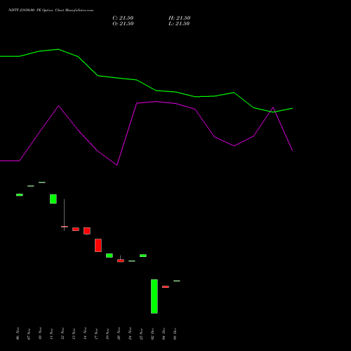 Live NIFTY 23850.00 PE (PUT) 27 January 2026 options price chart analysis Nifty 50 