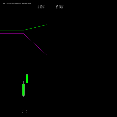NIFTY 23850.00 PE (PUT) 24 February 2026 options price chart analysis Nifty 50 