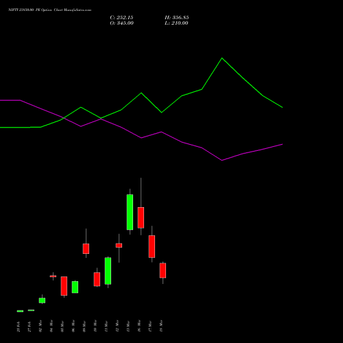 NIFTY 23850.00 PE (PUT) 24 March 2026 options price chart analysis Nifty 50 