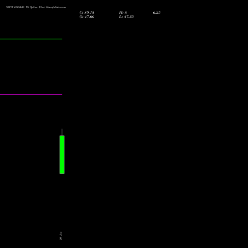 NIFTY 23850.00 PE (PUT) 30 March 2026 options price chart analysis Nifty 50 